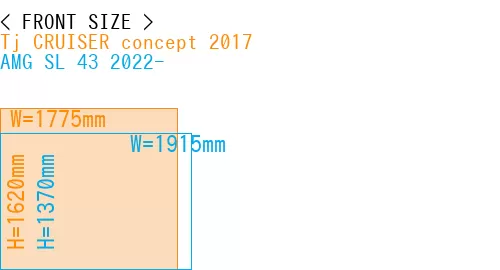#Tj CRUISER concept 2017 + AMG SL 43 2022-